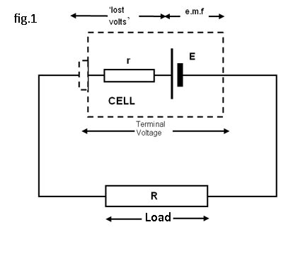 Finding the internal resistance of a solar cell - A-Level Science - Marked by Teachers.com