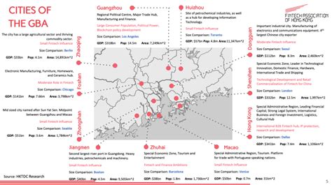 A Deeper Look into The Greater Bay Area, China's Answer to Silicon ...