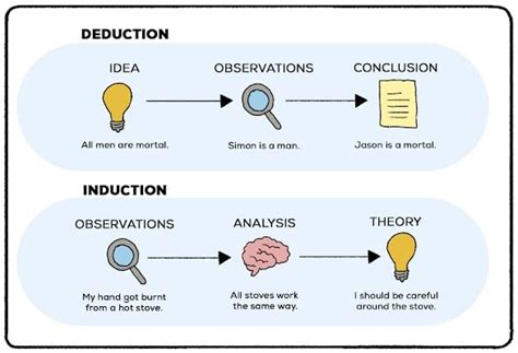 Inductive Reasoning in Ai | Analytics Vidhya