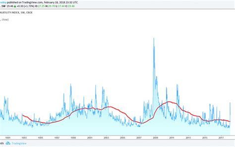 The VIX Index - A Comprehensive And Complete Guide