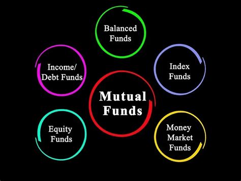 Different Types Of Mutual Funds To Invest In: A Beginner's Guide - Growthandtrading.com ...