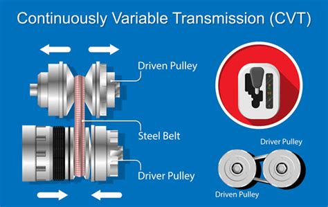 Nissan CVT Transmissions: Coolers, Warranty, and Over-Cooling