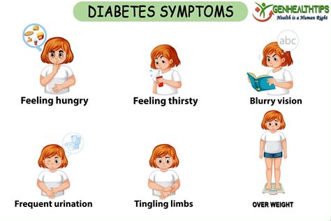 Warning Signs of Diabetes and Symptoms of Hyperglycemia - Denver ...