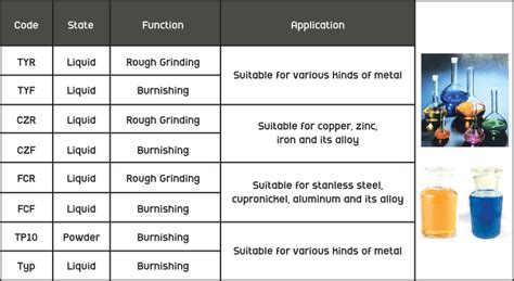 MDL Grinding Compound | Grinding Compound - intergro