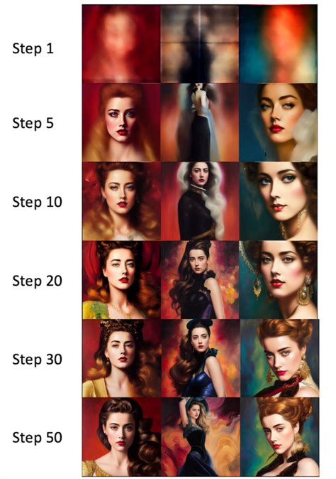 Know these Important Parameters for stunning AI images - Stable ...