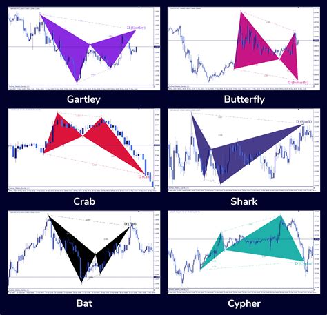 MT4 Harmonic Patterns Indicator (Scanner)