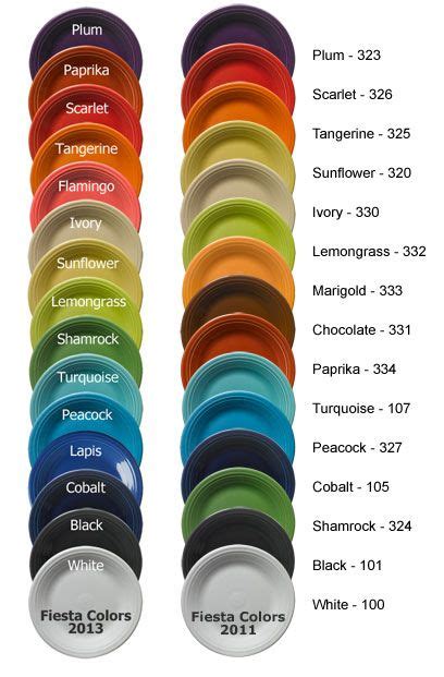 17 Best images about Fiesta ware on Pinterest | Peacocks, Scarlet and Color combinations