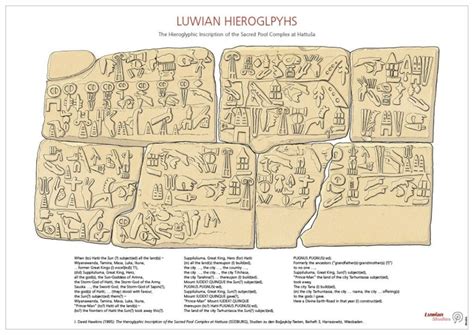 917-Poster-Luwian-Hieroglyphs-1024x724 - Luwian Studies