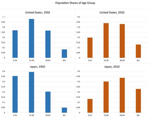 FRB: IFDP Notes: The Effects of Demographic Change on GDP Growth in ...