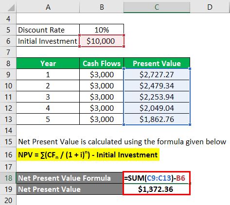 Net Present Value Formula | Examples With Excel Template