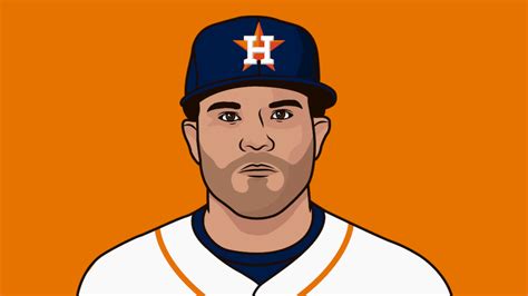 Altuve Postseason Hrs | StatMuse