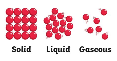 Solid Particle Model