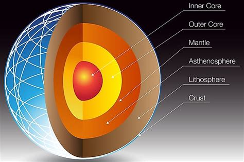 Elemental Makeup Of Earth S Crust - Makeup Vidalondon