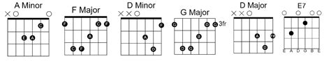 Starstruck Easy Guitar Chords By Years & Years 00 - GUITAR KNOWLEDGE