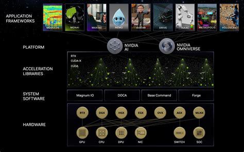 Nvidia unveils GH200 tremendous chip and DGX GH200 computing platform for AI - McElder