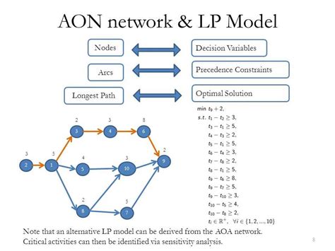 How to Create a Project Network Diagram in Excel: Step-by-Step Guide