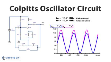 Simple Colpitts Oscillator Circuit