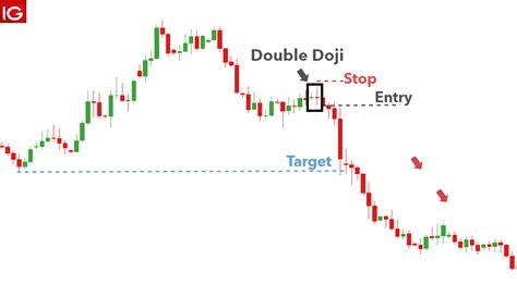 How to Trade the Doji Candlestick Pattern