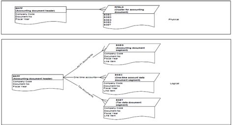 SAP Table Relations version 1.0.0 in SAP ABAP