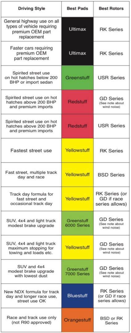 Brake Pad Wear Chart: A Visual Reference of Charts | Chart Master