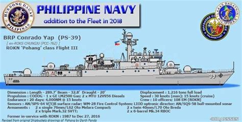 Philippine Navy sends-off Crew of Pohang-class Corvette BRP Conrado Yap ...