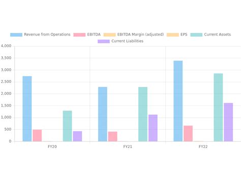 Tata Technologies Ltd IPO 2023 - Dates, Price Band, GMP, Lot Size ...