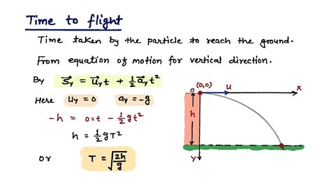 Physics Horizontal Projectile Motion