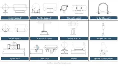 Different Types Of Pipe Supports