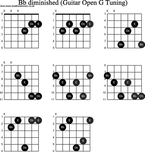 B Flat Diminished Chord - Chord Walls