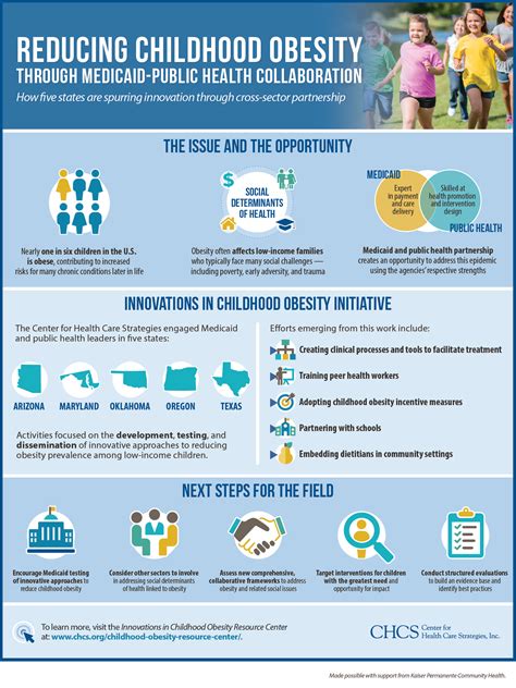 Childhood Obesity Prevention In Schools