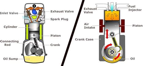 Engineering Technology Internal Combustion Vs Externa - vrogue.co