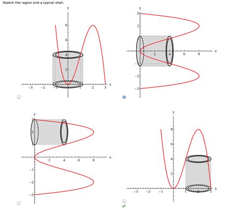 Solved Use the method of cylindrical shells to find the | Chegg.com