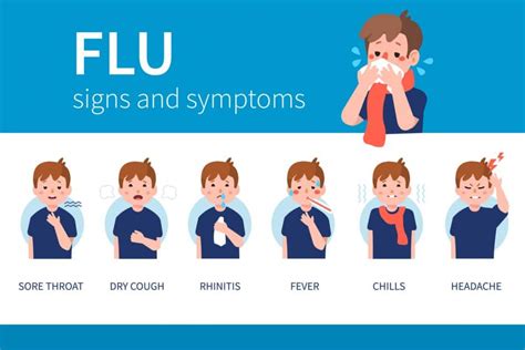 Flu Signs Symptoms And Masks