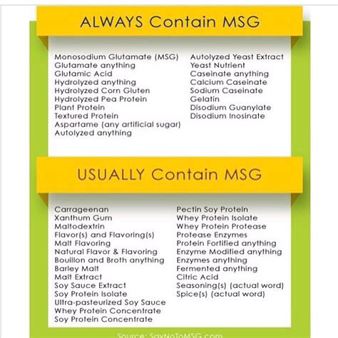 List Of Ingredients That Contain MSG | Trusper