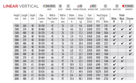 Radiator Btu Output Chart