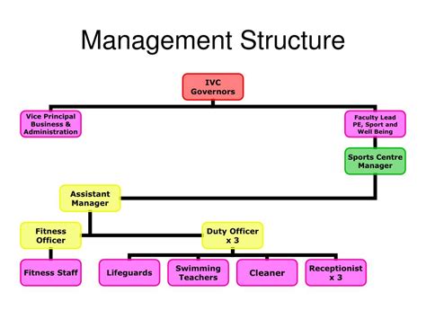 PPT - Impington Sports Centre PowerPoint Presentation, free download - ID:3711280