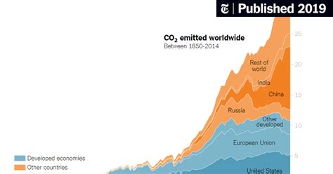 Teach About Climate Change With These 24 New York Times Graphs - The ...