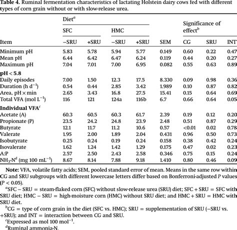 corn moisture conversion table | Brokeasshome.com