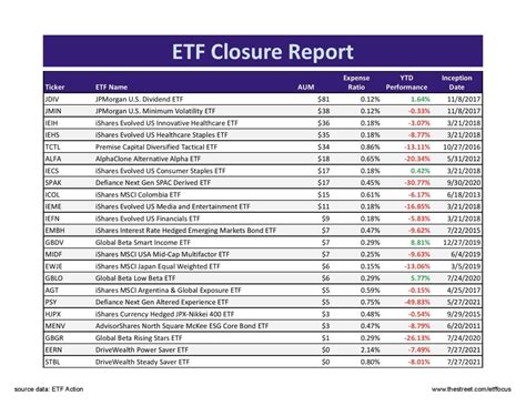 The JPMorgan U.S. Dividend ETF (JDIV) Is Closing & I'm Disappointed ...