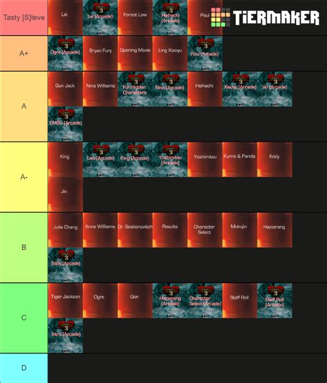 Tekken 3 OST Tier List (Community Rankings) - TierMaker