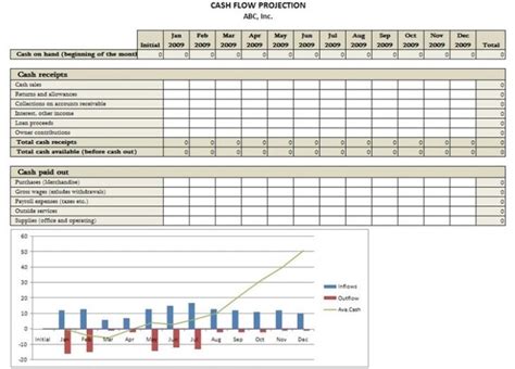 Cash Flow Projection Template Excel