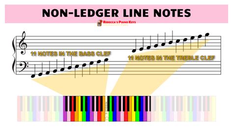 Ledger Lines in Music: How to Read and Play Ledger Line Notes for Piano ...