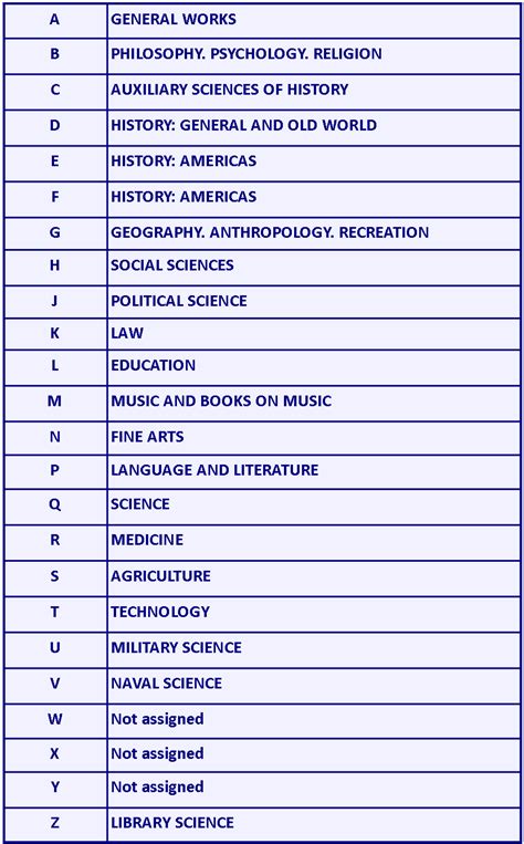 Library of Congress System - Library Research - Subject & Course Guides at Reedley College