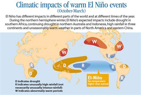 How El Nino will impact us