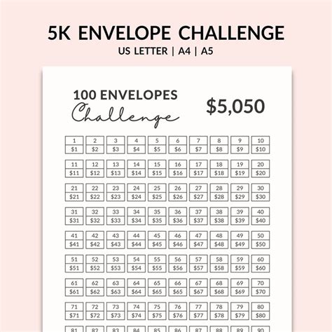 100 ENVELOPE CHALLENGE L 5K Saving Challenge Tracker, Save 5000 Dollar ...