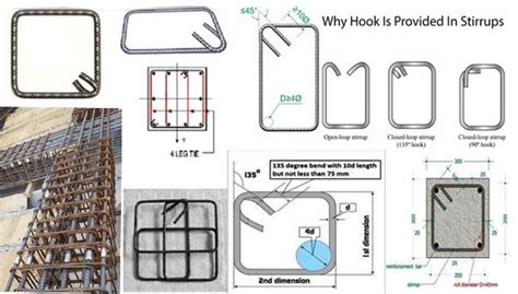 Stirrups in a Concrete Work | Civil engineering, Reinforcement, Stirrups