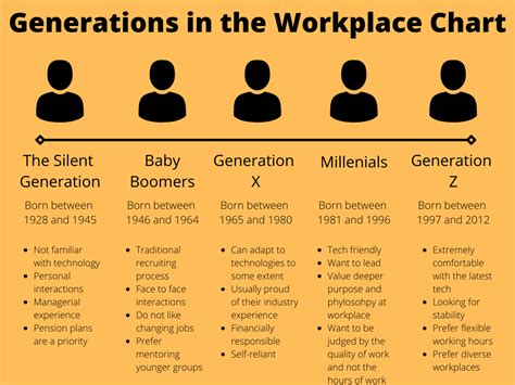 Generations in the workplace training: multi-generation workplace