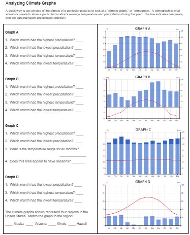 Analyze Data and Create a Climate Graph