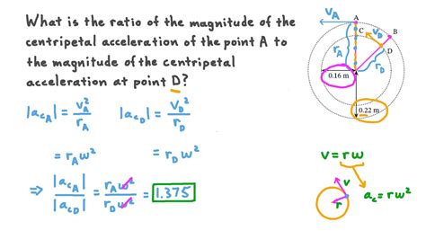 Question Video: Comparing Centripetal Accelerations at Different Points ...