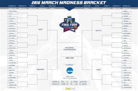 Printable March Madness Bracket